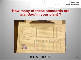 Zeeshan Syed 
Visual Management 
29 
How many of these standards are 
standard in your plant ? 
B O S CHART 
 