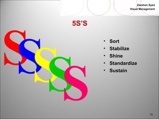 Zeeshan Syed 
Visual Management 
33 
S 5S’S 
• Sort 
• Stabilize 
• Shine 
• Standardize 
• Sustain SSSS 
 
