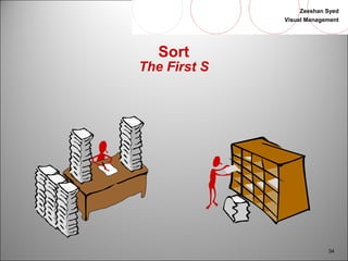 Zeeshan Syed 
Visual Management 
34 
Sort 
The First S 
 