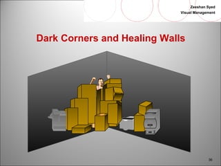Zeeshan Syed 
Visual Management 
36 
Dark Corners and Healing Walls 
 