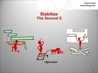 Zeeshan Syed 
Visual Management 
41 
Stabilize 
The Second S 
Operator 
 