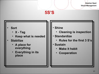 Zeeshan Syed 
Visual Management 
61 
5S’S 
• Sort 
• X - Tag 
• Keep what is needed 
• Stabilize 
• A place for 
everything 
• Everything in its 
place 
• Shine 
• Cleaning is inspection 
• Standardize 
• Rules for the first 3 S’s 
• Sustain 
• Make it habit 
• Cooperation 
 