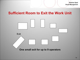 Zeeshan Syed 
Visual Management 
79 
Sufficient Room to Exit the Work Unit 
Exit 
One small exit for up to 9 operators 
 