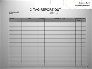 Zeeshan Syed 
Visual Management 
85 
X-TAG REPORT OUT 
AREA STUDIED: TEAM: 
DATE: PAGE: of 
Name Item Quantity Reason for X-Tag Removal 
Date 
Cost 
 
