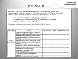 Zeeshan Syed 
Visual Management 
86 
5S CHECKLIST 
Instructions: Take a look around the work area and do a visual inspection. As you do the 
inspection place a check mark in either the “OK” column or the “NOT OK” column. Then place a 
numerical value in the “POINTS” column. Scores should be from 1 to 3, as follows: 
1 = non-existent, the team has made no progress in this area. 
2 = progressing, work has been done on this but the team lacks the discipline. 
3 = implemented, being done on a regular basis. 
Please make any necessary comments in the “OBSERVATIONS” column. 
CATEGORY ITEM OK NOT OK POINTS OBSERVATIONS 
Have unnecessary items been X-tagged? 
Are items neatly arranged? 
Are walkways/work areas clearly outlined? 
Are designated areas marked for incoming 
material? 
SORT Are materials located in designated areas? 
(Organization) Are designated areas marked for outgoing 
material? 
Is outgoing material located in designated 
area? 
Are information boards orderly? 
Is indicated information found? 
Is information current? 
Do excess materials have a specific 
location? 
Are excess materials in their location? 
 