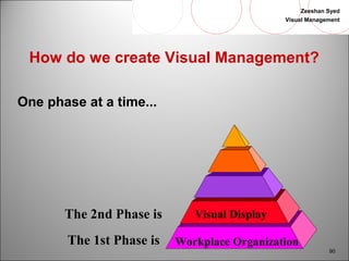 Zeeshan Syed 
Visual Management 
90 
How do we create Visual Management? 
One phase at a time... 
The 2nd Phase is Visual Display 
The 1st Phase is Workplace Organization 
 