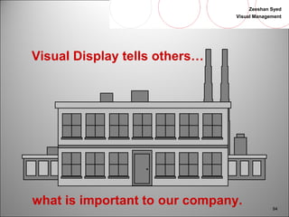 Zeeshan Syed 
Visual Management 
94 
Visual Display tells others… 
what is important to our company. 
 