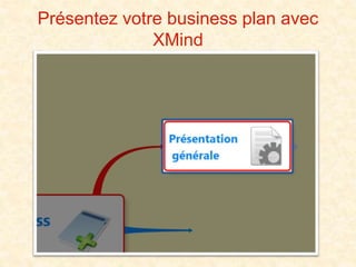 Présentez votre business plan avec
XMind
 