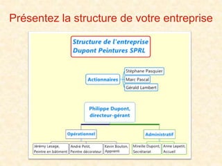 Présentez la structure de votre entreprise
 