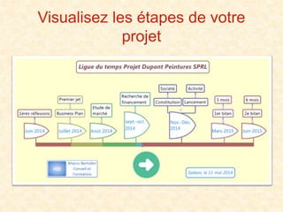 Visualisez les étapes de votre
projet
 