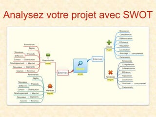 Analysez votre projet avec SWOT
 
