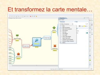 Et transformez la carte mentale…
 