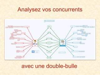 Analysez vos concurrents
avec une double-bulle
 