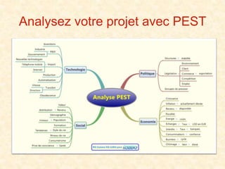 Analysez votre projet avec PEST
 
