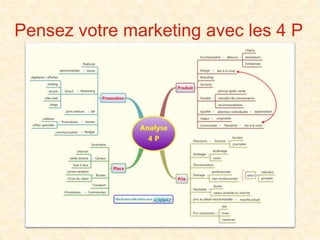 Pensez votre marketing avec les 4 P
 