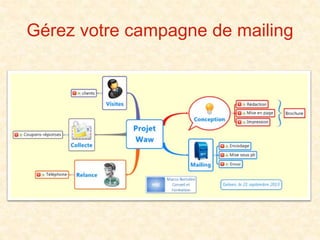 Gérez votre campagne de mailing
 