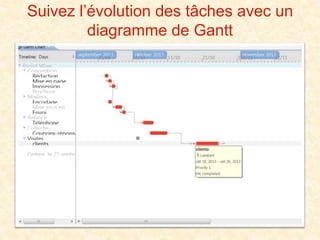 Suivez l’évolution des tâches avec un
diagramme de Gantt
 