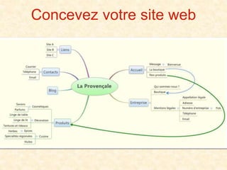 Concevez votre site web
 