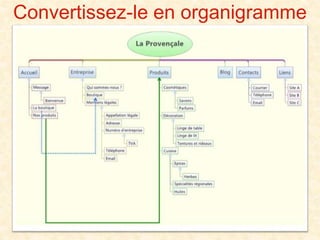 Convertissez-le en organigramme
 
