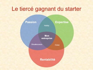 Le tiercé gagnant du starter
 