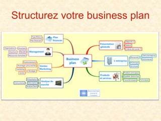 Structurez votre business plan
 