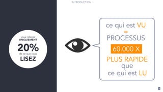 INTRODUCTION
5
vous retenez
UNIQUEMENT
20%de ce que vous
LISEZ
60.000 X
PLUS RAPIDE
que
ce qui est LU
ce qui est VU
=
PROCESSUS
 