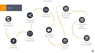 62
INSTAGRAM
Règles08
#1 Création
de votre profil
#
#2 Utilisez
les Hashtags
$
#3 Créez de
l’engagement
#10 Prenez de
bonnes photos
#9 Prenez des
photos
pertinentes
#8 Encouragez
les concours
Instagram
#7 2-3 posts
par jour
#4 Emmenez
vos followers
#5 Montrez
votre produit
#6 Présentez
votre équipe
 