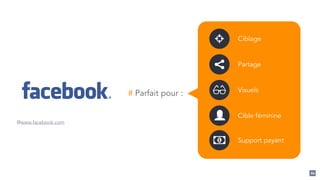 80
# Parfait pour :
@www.facebook.com
Ciblage
Partage
Visuels
Cible féminine
+
, Support payant
 