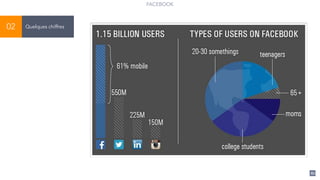 82
FACEBOOK
Quelques chiffres02
 