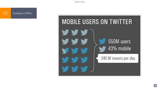 87
Quelques chiffres02
TWITTER
 