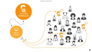 9
VOTRE IDENTITÉ
"
MEDIAS
SOCIAUX
#
PARTAGE
!
!
!
VOTRE
MARQUE
$
$
$
 