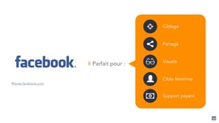 99
# Parfait pour :
@www.facebook.com
Ciblage
Partage
Visuels
Cible féminine
Support payant
 