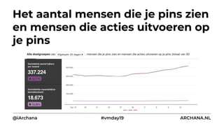 Het aantal mensen die je pins zien
en mensen die acties uitvoeren op
je pins
@iArchana #vmday19 ARCHANA.NL
 