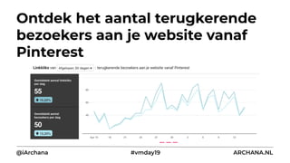 Ontdek het aantal terugkerende
bezoekers aan je website vanaf
Pinterest
@iArchana #vmday19 ARCHANA.NL
 