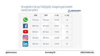 @iArchana #vmday19 ARCHANA.NL
 