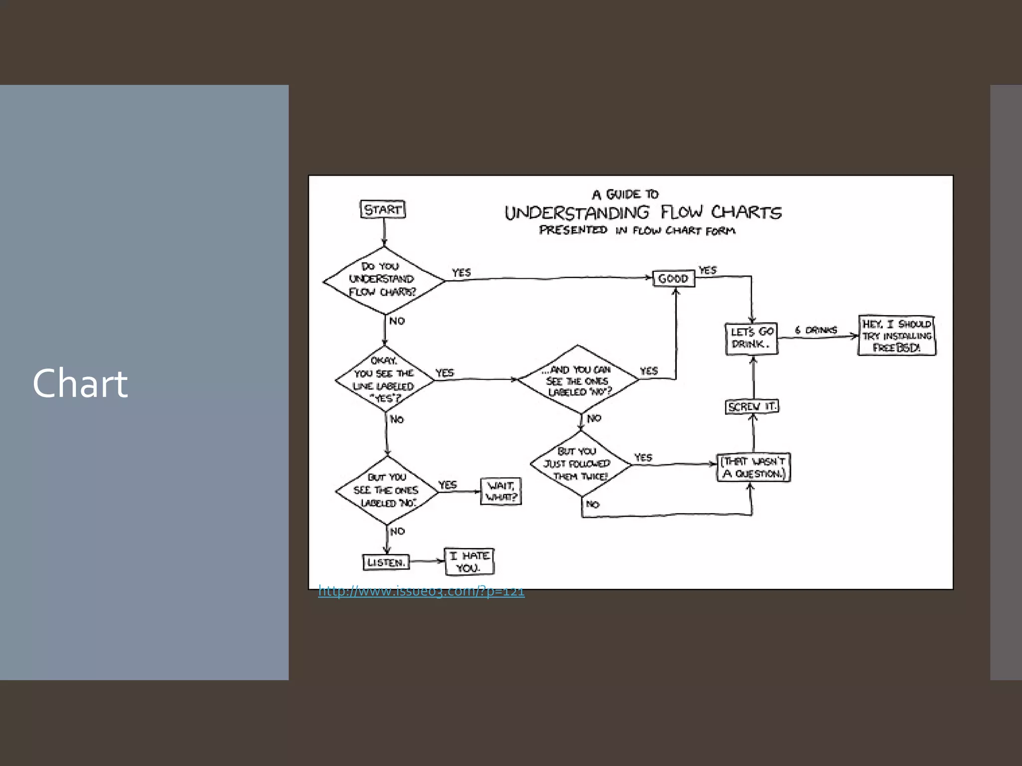 Chart

http://www.issue03.com/?p=121

 