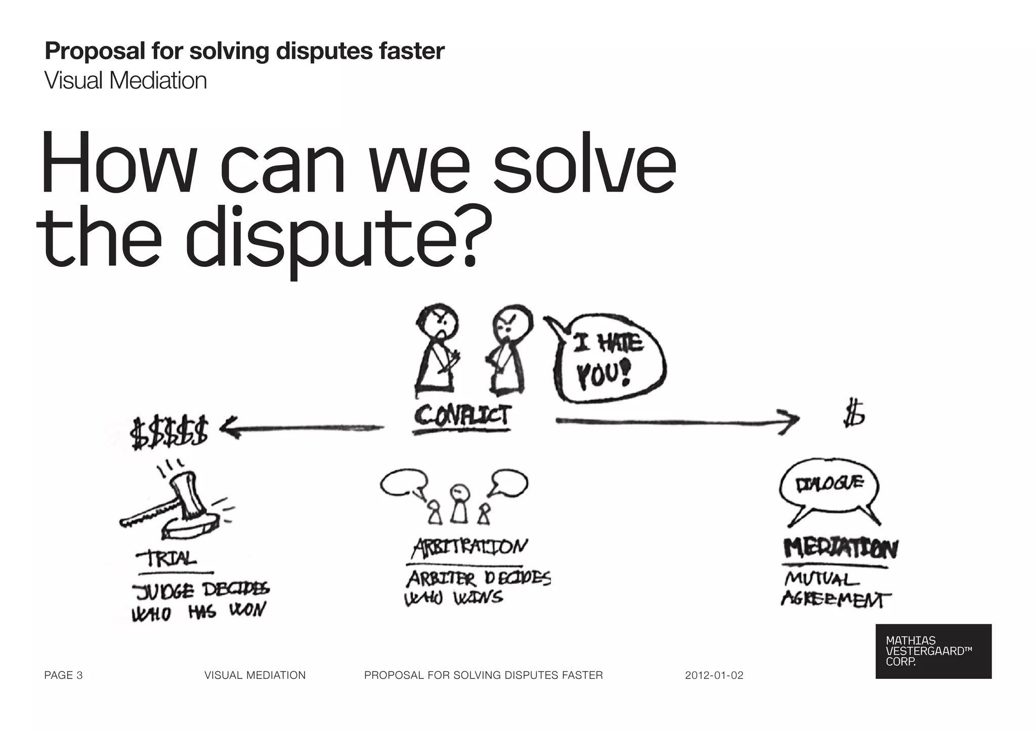 Proposal for solving disputes faster
visual Mediation



How can we solve
the dispute?



Page 3        visual Mediation   ProPosal for solving disPutes faster   2012-01-02
 