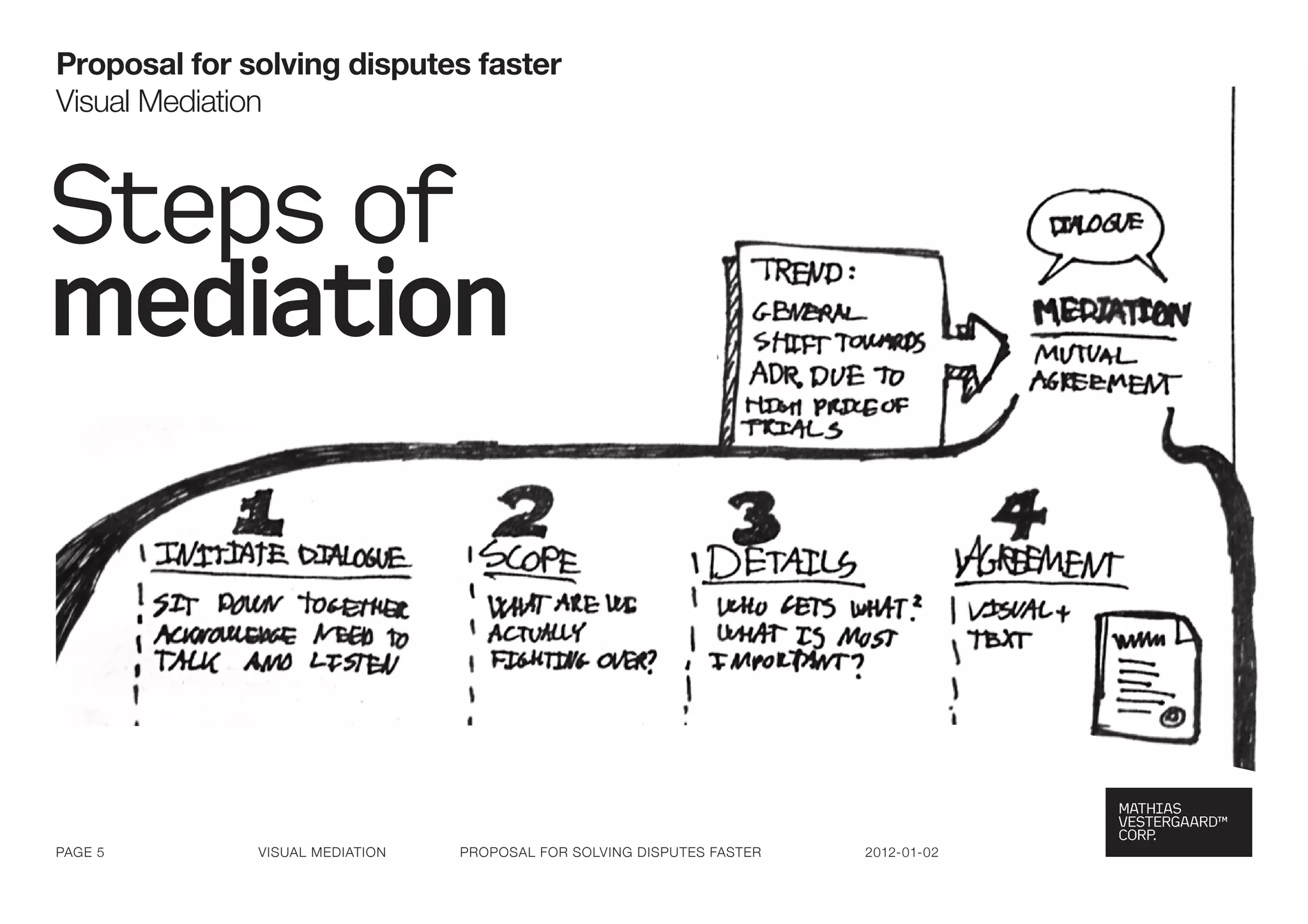 Proposal for solving disputes faster
visual Mediation



Steps of
mediation



Page 5        visual Mediation   ProPosal for solving disPutes faster   2012-01-02
 