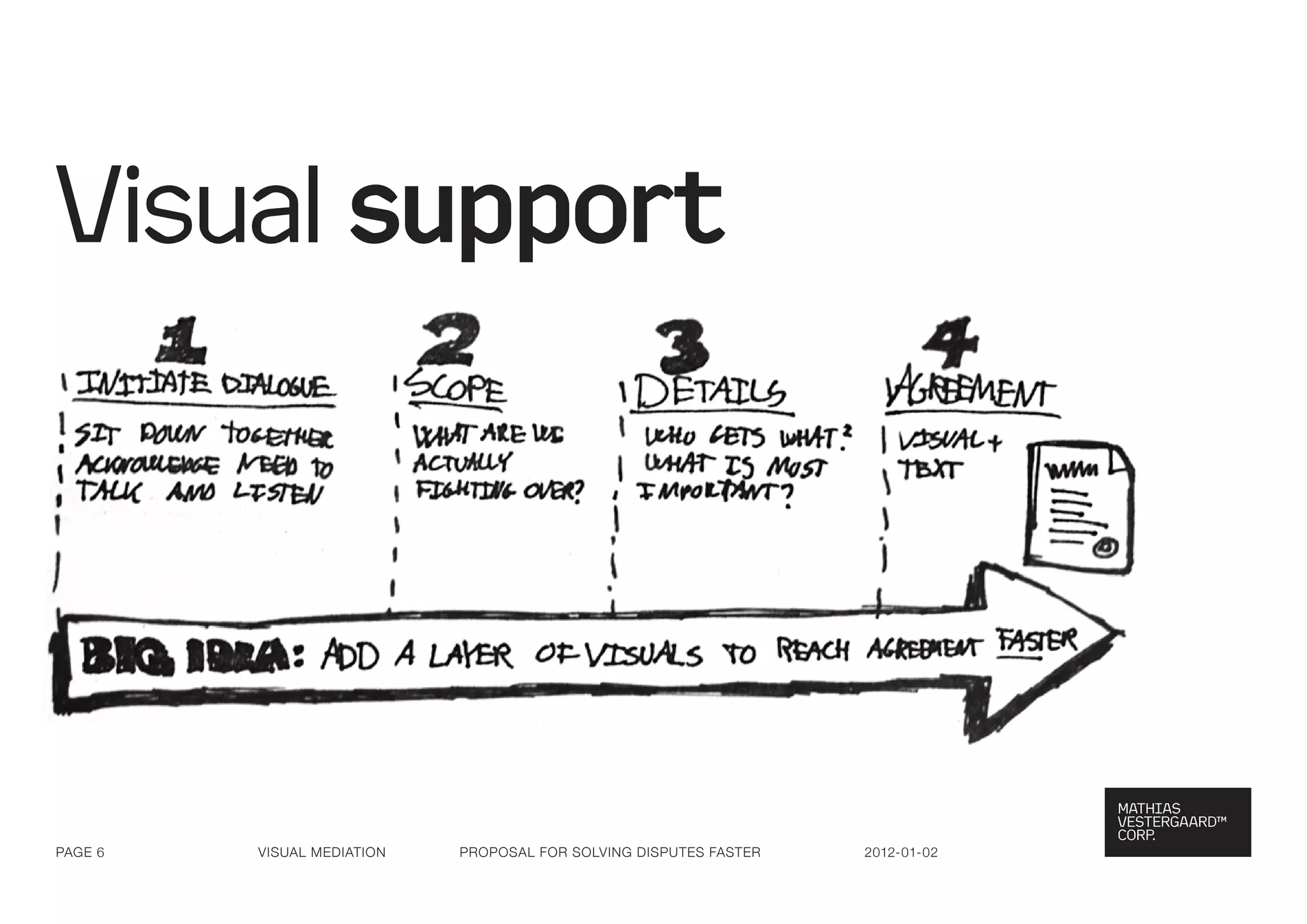 Visual support




Page 6   visual Mediation   ProPosal for solving disPutes faster   2012-01-02
 
