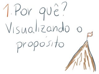 Visual Thinking em reuniões - parte 1 - Propósito