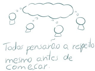 Visual Thinking em reuniões - parte 1 - Propósito
