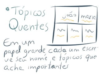 Visual Thinking em reuniões - parte 1 - Propósito