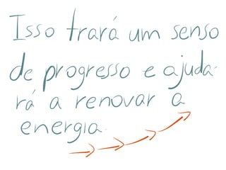 Visual Thinking em reuniões - parte 1 - Propósito