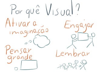 Visual Thinking em reuniões - parte 1 - Propósito