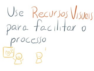 Visual Thinking em reuniões - parte 1 - Propósito