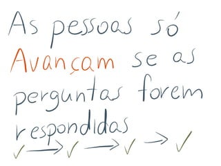 Visual Thinking em reuniões - parte 1 - Propósito