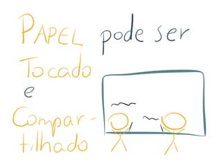 Visual Thinking em reuniões - parte 1 - Propósito