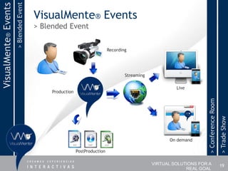 > Blended Event
VisualMente® Events
                                        VisualMente® Events
                                        > Blended Event

                                                                           Recording




                                                                                   Streaming

                                                                                                        Live
                                             Production




                                                                                                                    > Conference Room
                                                                                                                                        > Trade Show
                                                                                                     On demand

                                                          PostProduction

                                                                                               VIRTUAL SOLUTIONS FOR A                  19
                                                                                                            REAL GOAL
 