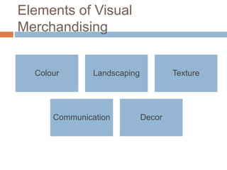 Elements of Visual
Merchandising
Colour Landscaping Texture
Communication Decor
 