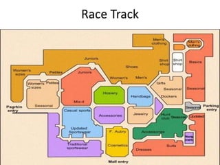 Race Track
 